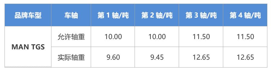 国产自卸车肯定拼不过,Ginaf和MAN自卸车最后一轴能转向 - 第18张 - 提加商用车网 国产自卸车肯定拼不过,Ginaf和MAN自卸车最后一轴能转向 - 第18张