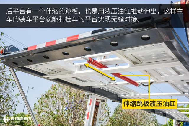 4米宽30米长轿运车退出舞台,中置轴轿运车时代将正式来临 - 第29张 - 提加商用车网 4米宽30米长轿运车退出舞台,中置轴轿运车时代将正式来临 - 第29张