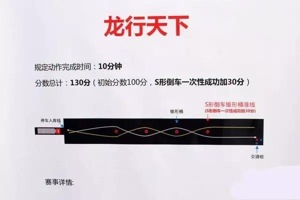 湖南卡车司机夺得冠军，东风天龙卡车驾驶员大赛高安站收官 - 第12张