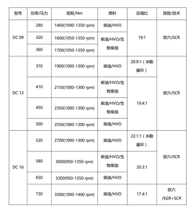 最大标载210吨，还标配电子手刹，斯堪尼亚推出全新XT工程车 - 第25张