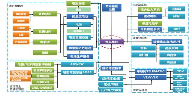 燃油汽车退出势不可挡,包括卡车,以后将是新能源汽车的天下? - 第5张 - 提加商用车网 燃油汽车退出势不可挡,包括卡车,以后将是新能源汽车的天下? - 第5张