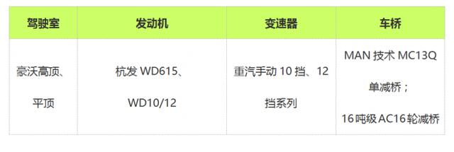 超强卡车知识普及贴 一分钟明晰中国重汽的卡车族谱 - 第4张 - 提加商用车网 超强卡车知识普及贴 一分钟明晰中国重汽的卡车族谱 - 第4张