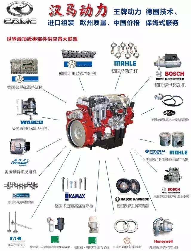 中国卡车最高端动力?华菱自主研发的汉马发动机详解 - 第2张 - 提加商用车网 中国卡车最高端动力?华菱自主研发的汉马发动机详解 - 第2张