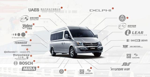 16个品牌抢15万的总销量 国内欧系轻客品牌已“泛滥成灾” - 第6张 - 提加商用车网 16个品牌抢15万的总销量 国内欧系轻客品牌已“泛滥成灾” - 第6张