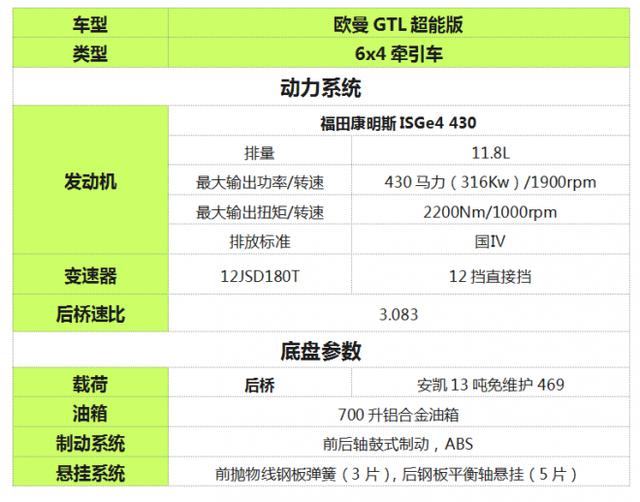 细节还是不到位?福田欧曼GTL超能版实拍 - 第1张 - 提加商用车网 细节还是不到位?福田欧曼GTL超能版实拍 - 第1张