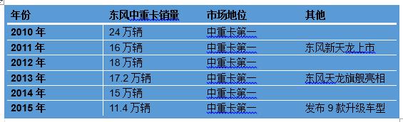 总经理在任六年半 黄刚为东风商用车带来了啥变化? - 第2张 - 提加商用车网 总经理在任六年半 黄刚为东风商用车带来了啥变化? - 第2张