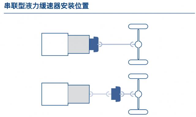 液力缓速器是首选？三种卡车辅助制动装置性能大对比 - 第3张