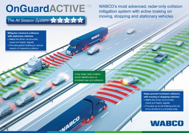 目标是实现卡车无人驾驶？重汽第一代智能重卡详解