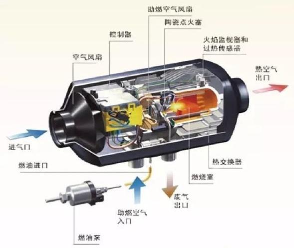 驻车暖风+双腔油箱 东风天龙“北方版”牵引车终于登场 - 第4张 - 提加商用车网 驻车暖风+双腔油箱 东风天龙“北方版”牵引车终于登场 - 第4张