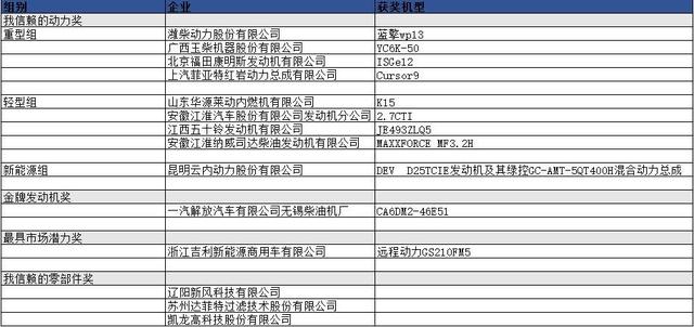 重卡发动机大PK,玉柴潍柴互不相让,然而最大赢家却是锡柴 - 第8张 - 提加商用车网 重卡发动机大PK,玉柴潍柴互不相让,然而最大赢家却是锡柴 - 第8张