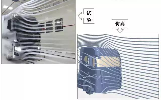 又玩高大上?格尔发全新一代重卡K7风洞测试大揭秘 - 第18张 - 提加商用车网 又玩高大上?格尔发全新一代重卡K7风洞测试大揭秘 - 第18张