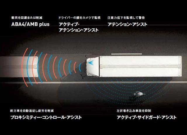 和国产差距再次拉大?三菱新款卡车发布,日系卡车进入全新时代 - 第11张 - 提加商用车网 和国产差距再次拉大?三菱新款卡车发布,日系卡车进入全新时代 - 第11张