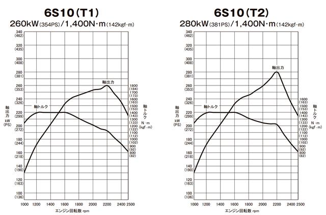 后视镜都有雨刮器，奢华到不敢想象？日本三菱新款重卡详解