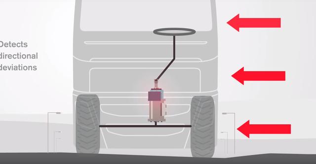 卡车突然爆胎依然稳稳停车,沃尔沃卡车上的这项功能太强大了 - 第6张 - 提加商用车网 卡车突然爆胎依然稳稳停车,沃尔沃卡车上的这项功能太强大了 - 第6张