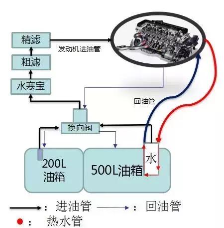 独立暖风+燃油加热,陕汽北方版重卡冬天也能烧0号柴油 - 第4张 - 提加商用车网 独立暖风+燃油加热,陕汽北方版重卡冬天也能烧0号柴油 - 第4张