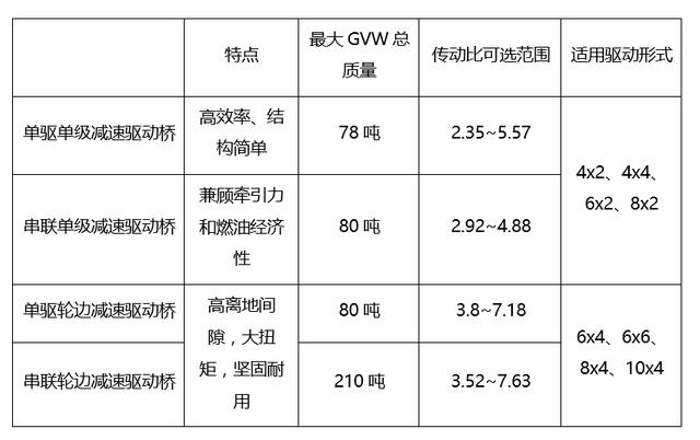 最大标载210吨，还标配电子手刹，斯堪尼亚推出全新XT工程车 - 第32张