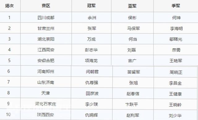 天龙旗舰大奖升级为520马力,天龙卡车驾驶员大赛总决赛即将打响 - 第4张 - 提加商用车网 天龙旗舰大奖升级为520马力,天龙卡车驾驶员大赛总决赛即将打响 - 第4张