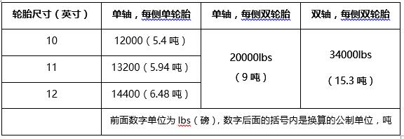欧美长途卡车限重是多少？详解欧美主流牵引车车型