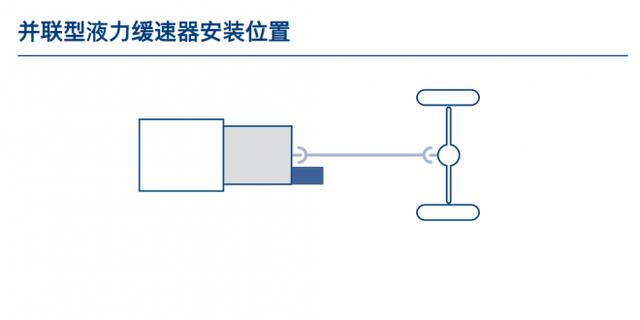 液力缓速器是首选？三种卡车辅助制动装置性能大对比 - 第4张