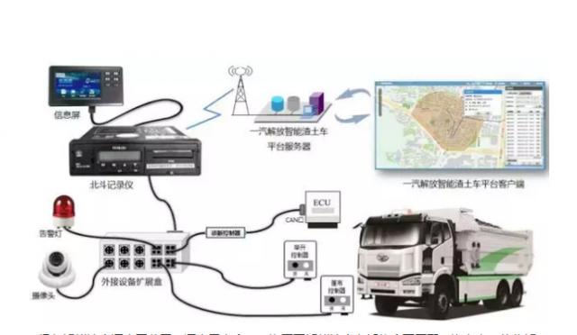 多项技术革新 新款解放J6国五智能自卸车全解析 - 第14张 - 提加商用车网 多项技术革新 新款解放J6国五智能自卸车全解析 - 第14张