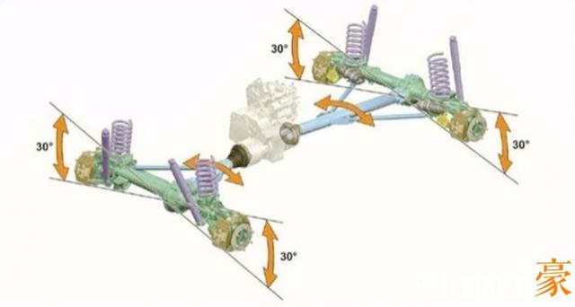 硬派拖拉机?奔驰乌尼莫克U4000越野卡车深度解析 - 第21张 - 提加商用车网 硬派拖拉机?奔驰乌尼莫克U4000越野卡车深度解析 - 第21张