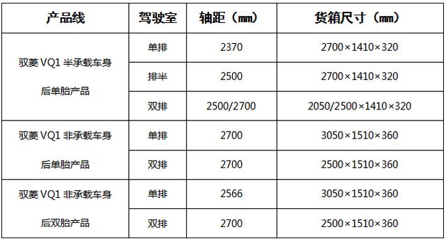 十年销售70万辆 福田时代驭菱微卡国五新车型上市 - 第6张 - 提加商用车网 十年销售70万辆 福田时代驭菱微卡国五新车型上市 - 第6张