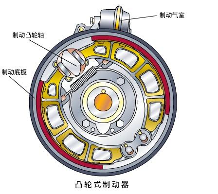 卡车轻量化又出新招,为减重,被冷落20多年的楔式制动器重出江湖 - 第2张 - 提加商用车网 卡车轻量化又出新招,为减重,被冷落20多年的楔式制动器重出江湖 - 第2张