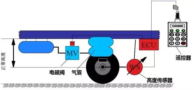 潍柴发动机+空气悬架，可选液力缓速器，格尔发新品底盘大升级