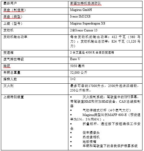 动力高达1120马力，两个变速箱，这款消防车太强大了 - 第4张