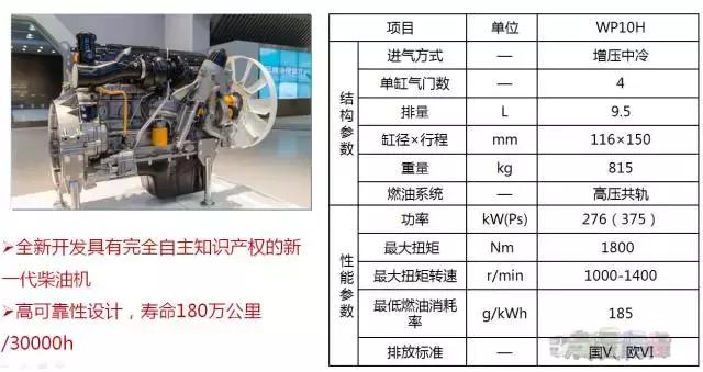 动力外观大升级，还有10万公里换机油，一分钟看懂即将上市的陕汽新M3000 - 第3张