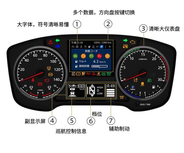 东风天龙原型车 日本UD卡车再次改款可以媲美沃尔沃 - 第11张