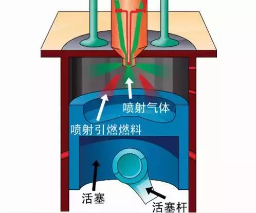 比柴油动力有劲，还省油，天然气卡车还有这样的发动机技术？ - 第3张