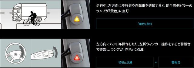 和国产差距再次拉大?三菱新款卡车发布,日系卡车进入全新时代 - 第14张 - 提加商用车网 和国产差距再次拉大?三菱新款卡车发布,日系卡车进入全新时代 - 第14张