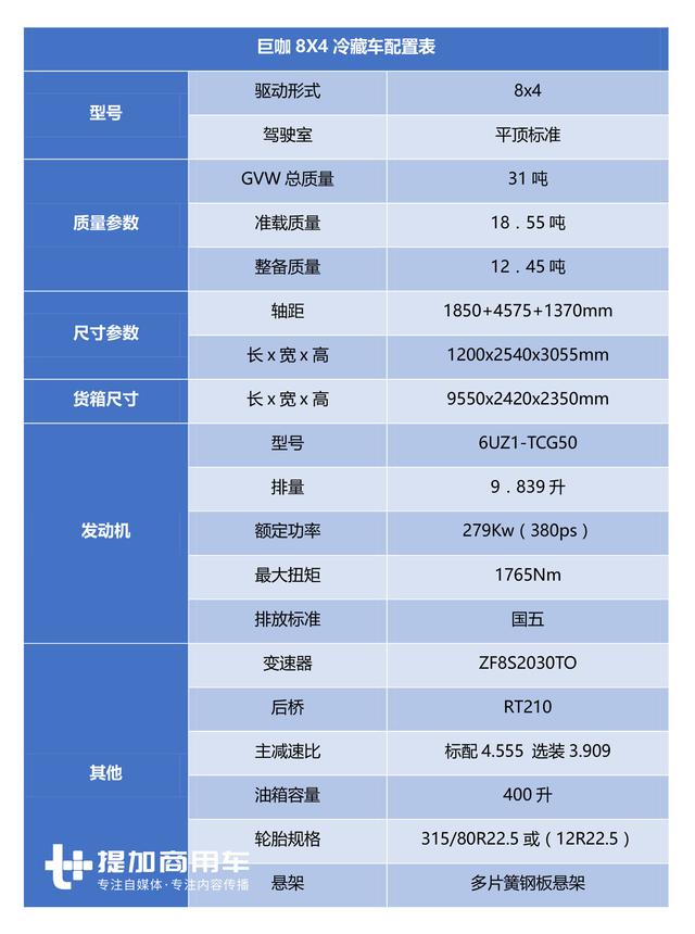 庆铃引进了最帅的五十铃新款重卡，可惜内饰配置太低不够厚道 - 第34张