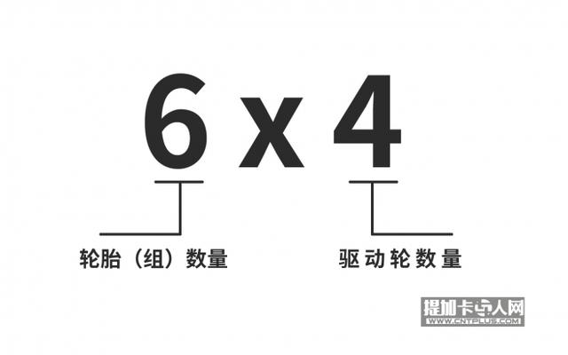 4x2、6x4...代表什么？卡车驱动形式小科普 - 第1张