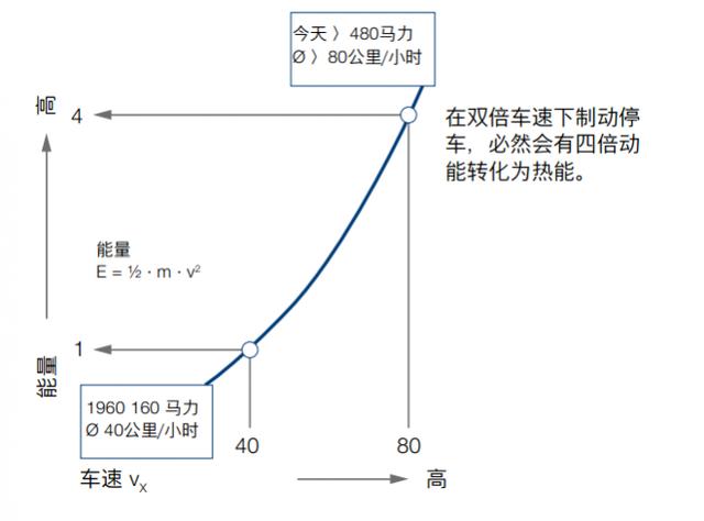 下坡不能只靠淋水 期待国产卡车早日普及更高级的辅助制动 - 第2张