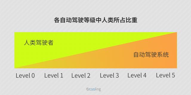 无人驾驶要让卡车司机丢饭碗?不用担心,离实现还很远 - 第5张 - 提加商用车网 无人驾驶要让卡车司机丢饭碗?不用担心,离实现还很远 - 第5张