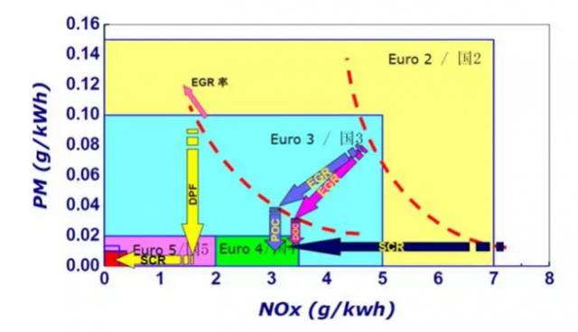 雾霾的主因是重卡?重卡企业表示对不起,我们不背锅 - 第3张 - 提加商用车网 雾霾的主因是重卡?重卡企业表示对不起,我们不背锅 - 第3张