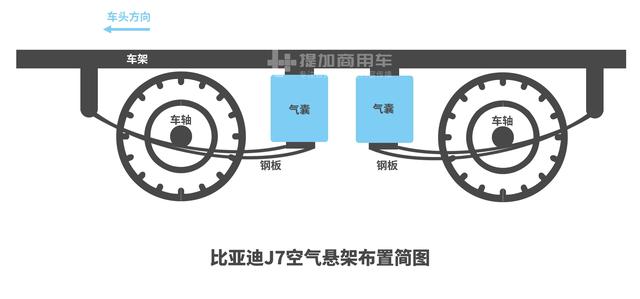 前四后八底盘配7.5方的罐体?比亚迪又一款纯电动搅拌车曝光 - 第11张 - 提加商用车网 前四后八底盘配7.5方的罐体?比亚迪又一款纯电动搅拌车曝光 - 第11张