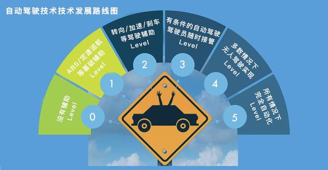 卡车司机不用担心,还都只是炒概念,卡车自动驾驶还没那么快普及 - 第2张 - 提加商用车网 卡车司机不用担心,还都只是炒概念,卡车自动驾驶还没那么快普及 - 第2张