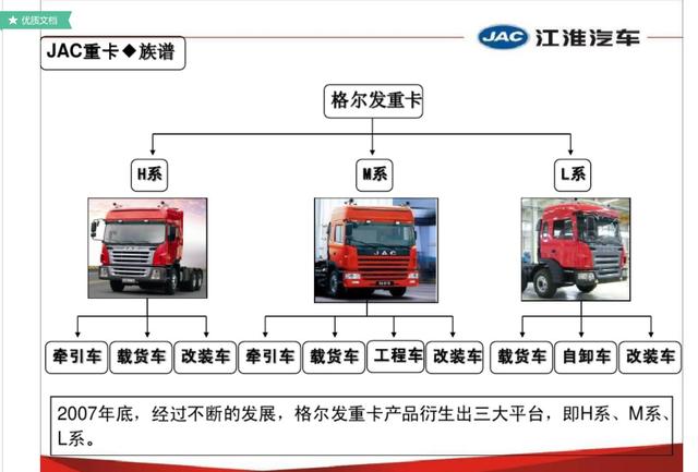 十几个车型品系让您眼花缭乱?从历史发展理清江淮格尔发车型族谱 - 第6张 - 提加商用车网 十几个车型品系让您眼花缭乱?从历史发展理清江淮格尔发车型族谱 - 第6张