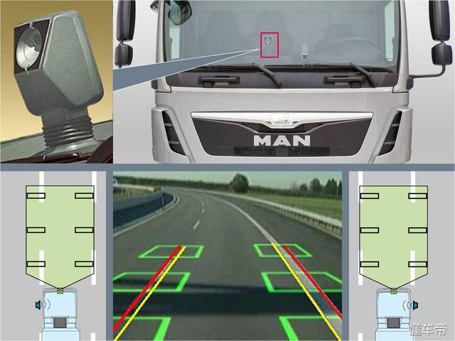 车辆碰撞时只有安全带发挥作用，国产卡车的安全性其实低的吓人