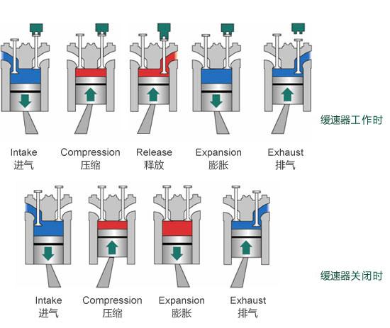 刹不住的大卡车，别总是怪超载，普及液力缓速器才是关键 - 第7张