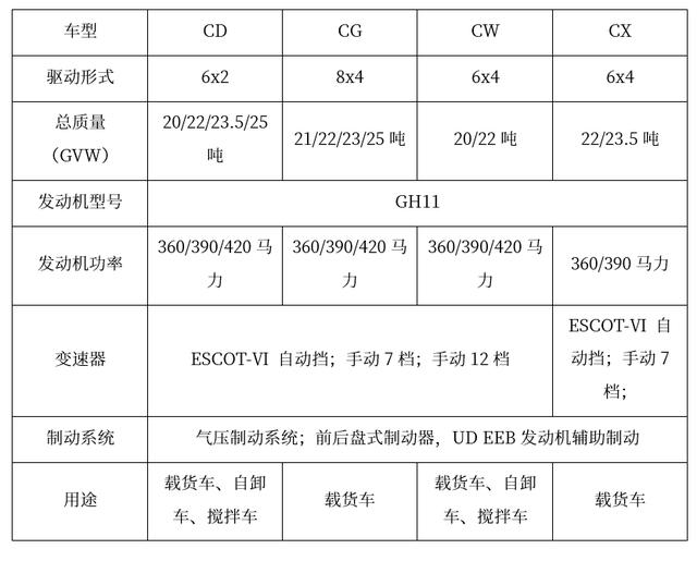 东风天龙原型车 日本UD卡车再次改款可以媲美沃尔沃 - 第30张