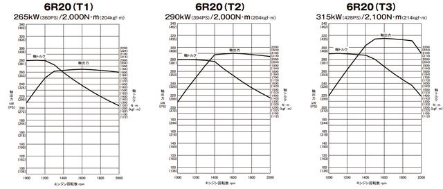 后视镜都有雨刮器，奢华到不敢想象？日本三菱新款重卡详解