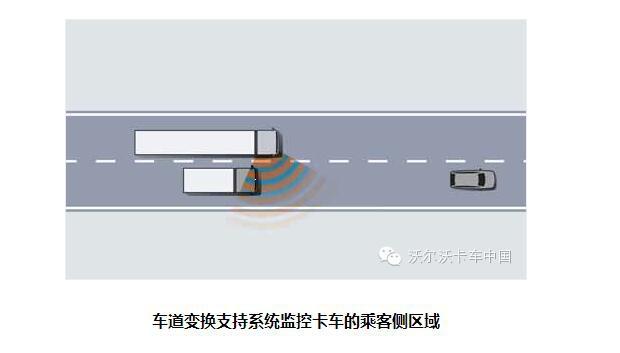操控系统也如此高端？浅谈进口卡车上的实用系统 - 第2张