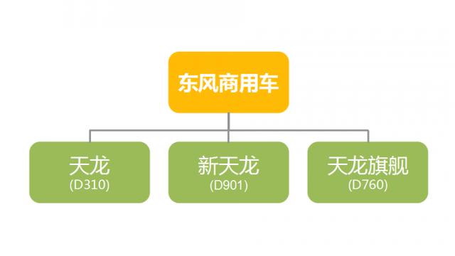这款知名度最高的实力派国产卡车 今天十岁了 - 第1张 - 提加商用车网 这款知名度最高的实力派国产卡车 今天十岁了 - 第1张