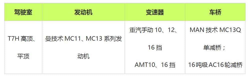 超强卡车知识普及贴 一分钟明晰中国重汽的卡车族谱 - 第7张 - 提加商用车网 超强卡车知识普及贴 一分钟明晰中国重汽的卡车族谱 - 第7张