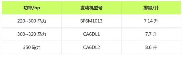 超强卡车知识普及贴二 一汽解放牵引车族谱全解析 - 第11张 - 提加商用车网 超强卡车知识普及贴二 一汽解放牵引车族谱全解析 - 第11张