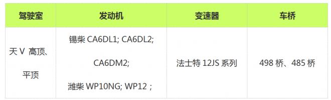 超强卡车知识普及贴之三 青岛解放都有哪些车型? - 第3张 - 提加商用车网 超强卡车知识普及贴之三 青岛解放都有哪些车型? - 第3张
